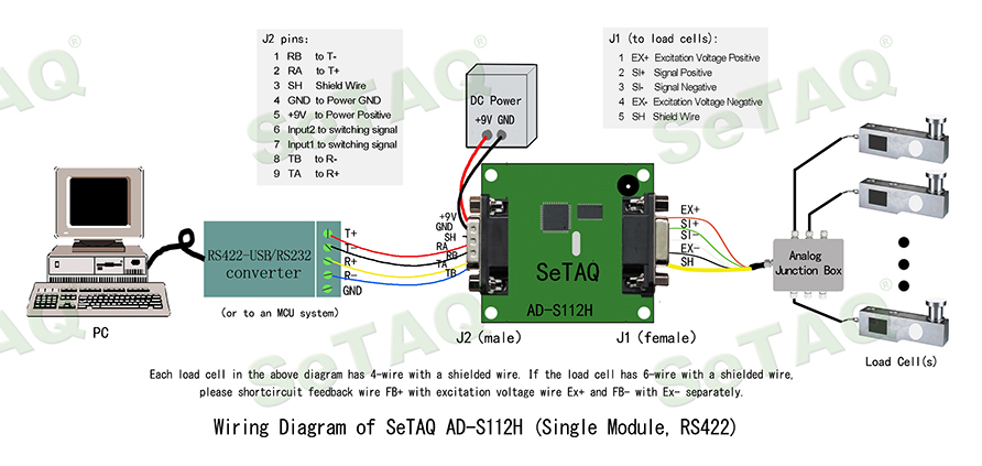 AD-S112H模塊硬件連線圖(RS422,英語)-加水印.jpg AD-S112H模塊硬件連線圖(RS422,英語)-加水印.jpg