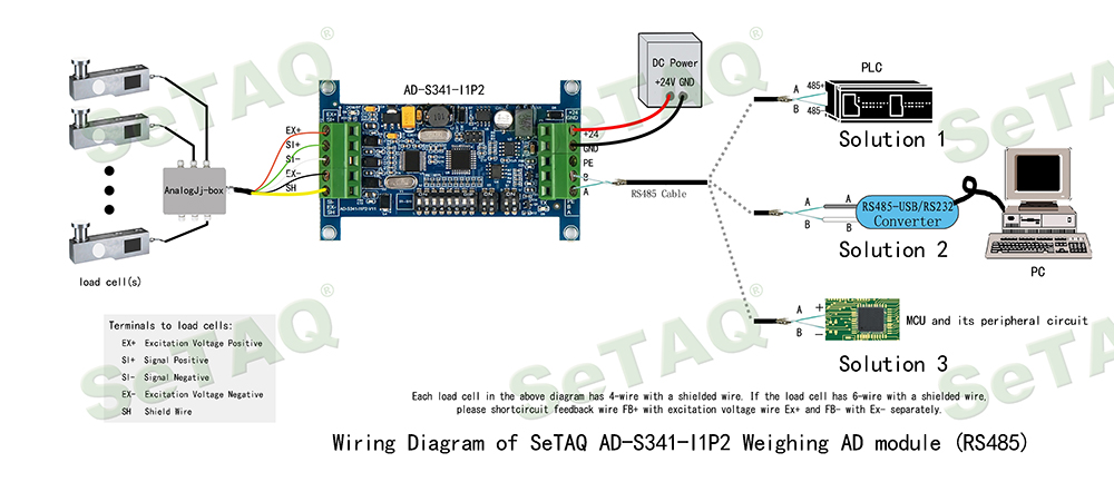AD-S341-I1P2模塊硬件連線圖(RS485) - 英語.jpg AD-S341-I1P2模塊硬件連線圖(RS485) - 英語.jpg
