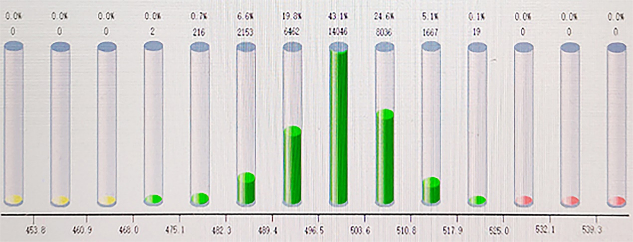 膠囊裝量分布柱狀圖.jpg 膠囊裝量分布柱狀圖.jpg