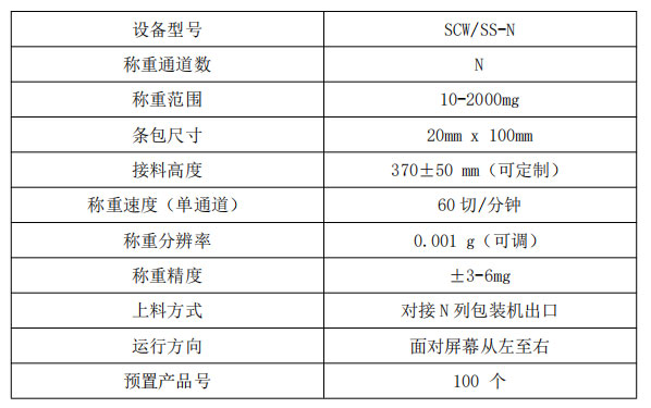 N列背封條包斜滑檢重秤參數.jpg N列背封條包斜滑檢重秤參數.jpg